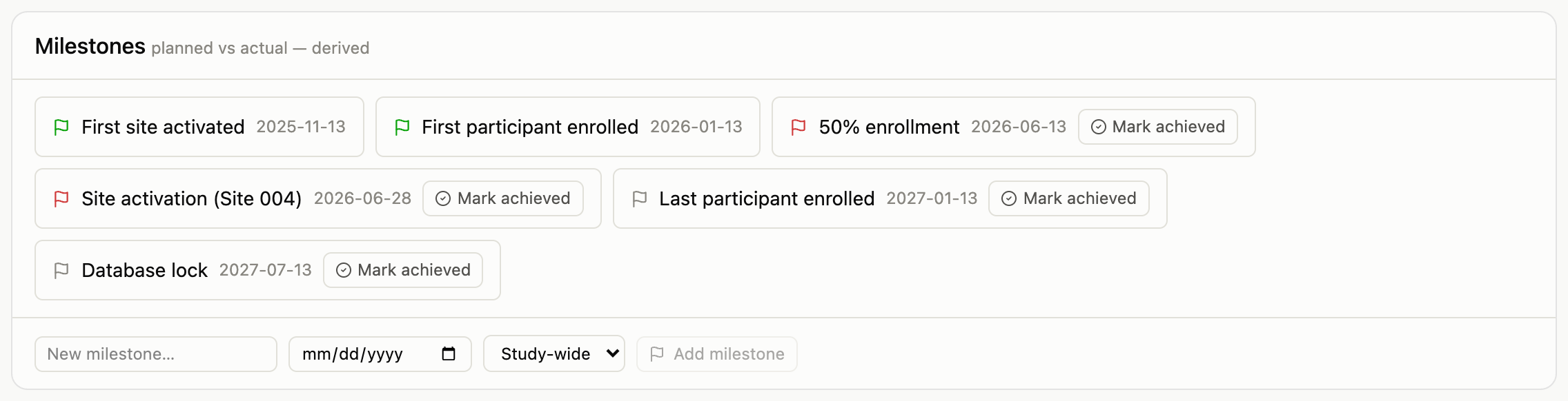 Milestone chips showing achieved milestones in green, an overdue milestone in red, and upcoming milestones in grey, with Mark achieved buttons and an add-milestone form