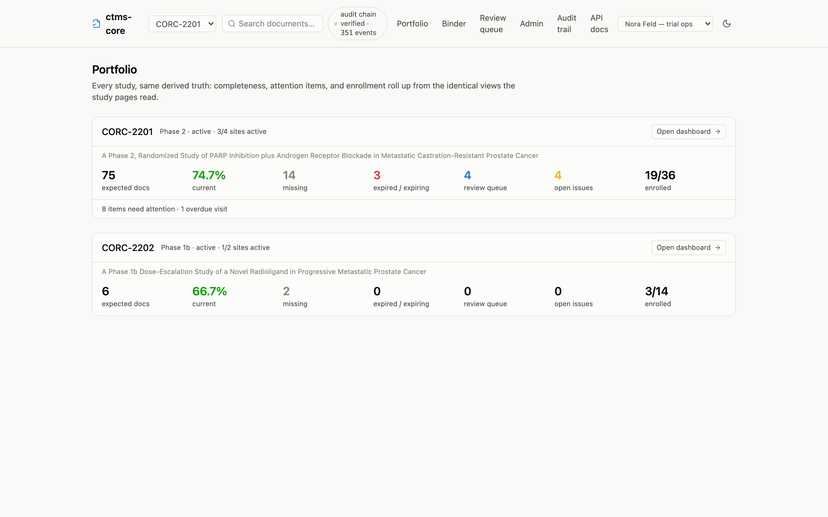 Portfolio page showing two studies as cards, each with expected document counts, percent current, missing, expired, review queue, open issues, and enrollment totals
