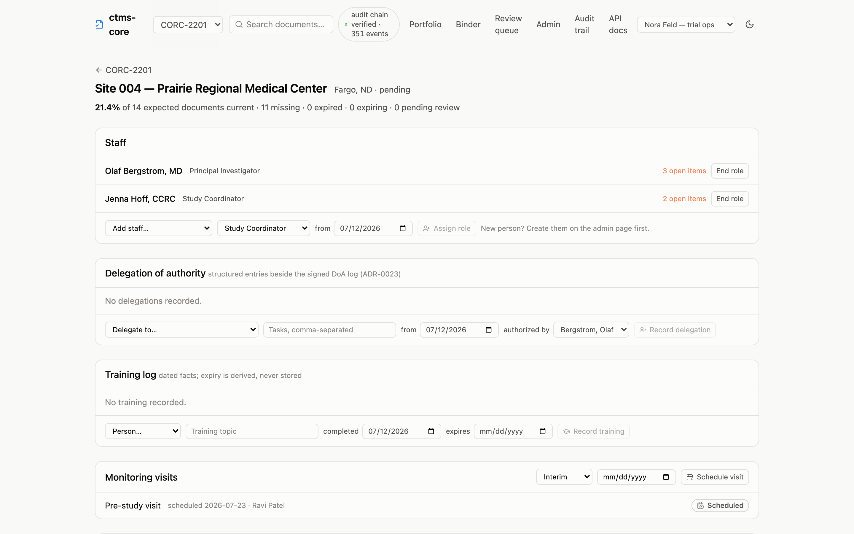 Site 004 detail page showing 21.4% of expected documents current, staff with open items, a scheduled pre-study visit, and per-artifact document status