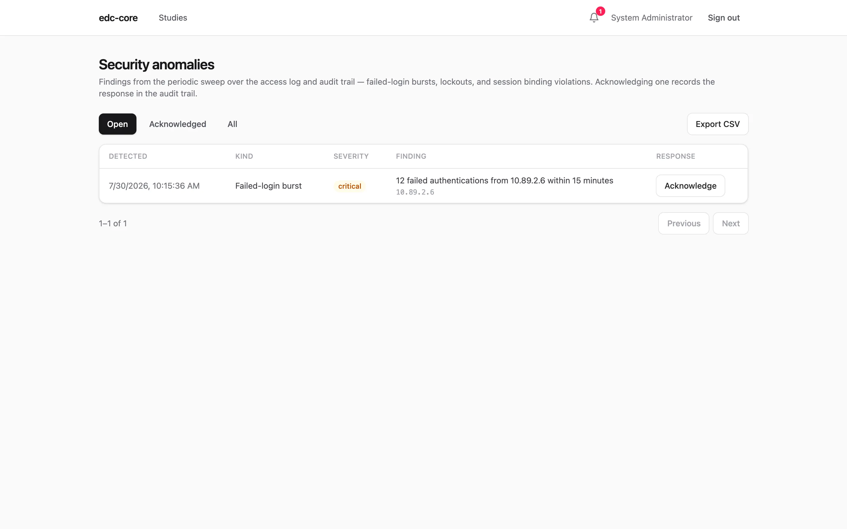 Security anomalies review page with open findings and acknowledge actions