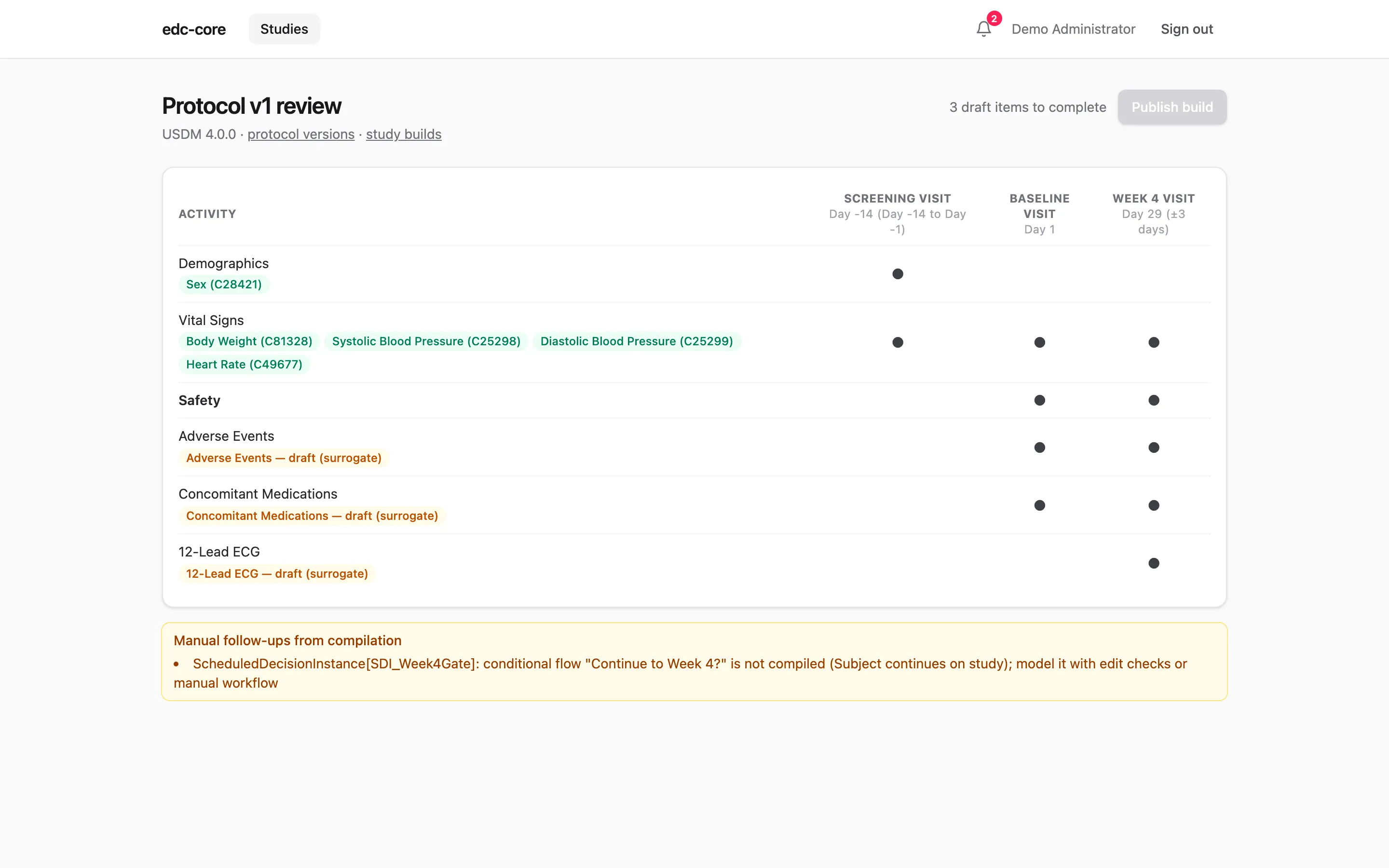The protocol review screen: the schedule of activities compiled from a USDM package, with per-concept resolution badges and the publish action
