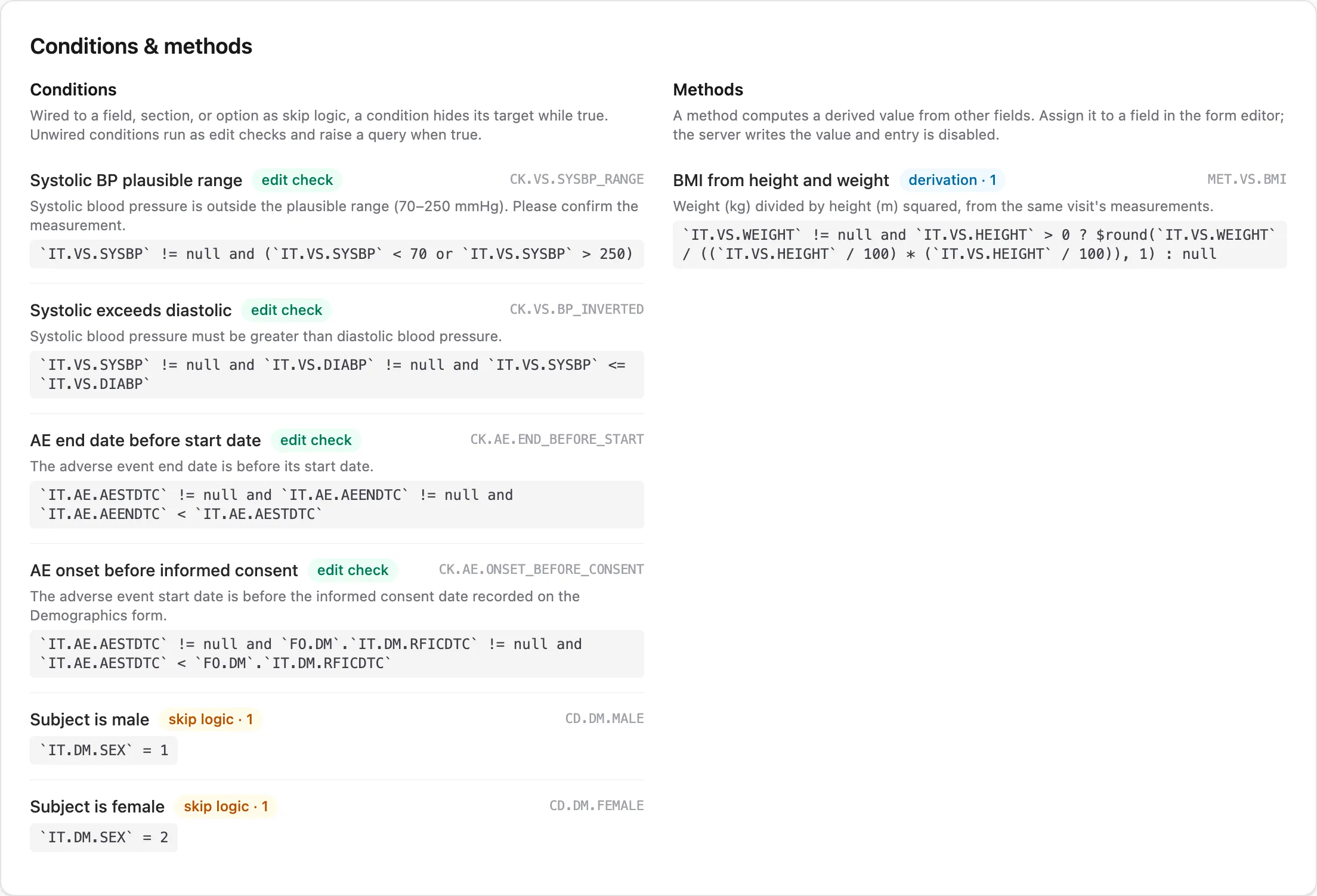 The Conditions & methods panel on the builder page, listing the demo study's edit checks, skip conditions, and BMI derivation with role badges