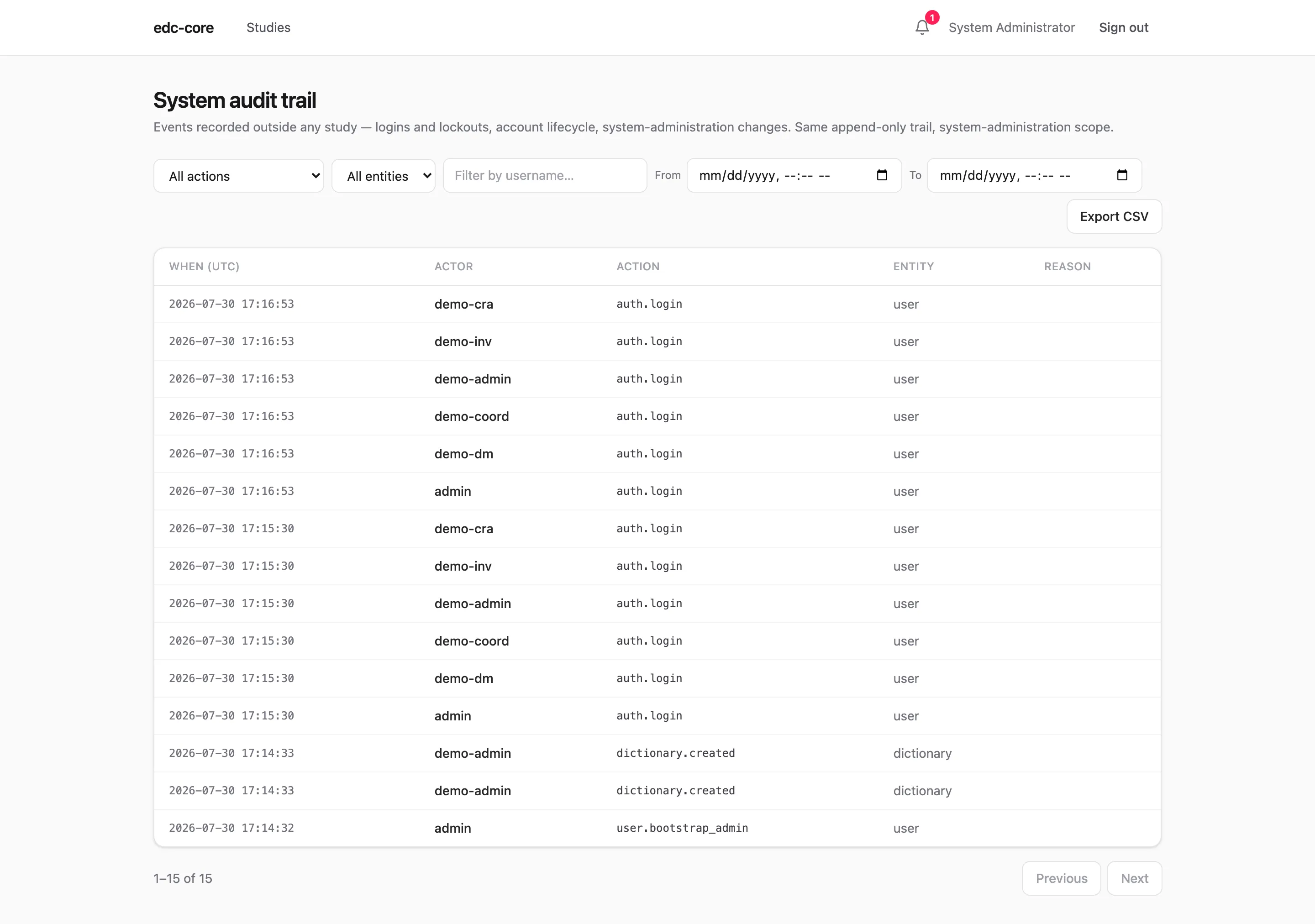 System audit trail with login and account-lifecycle events