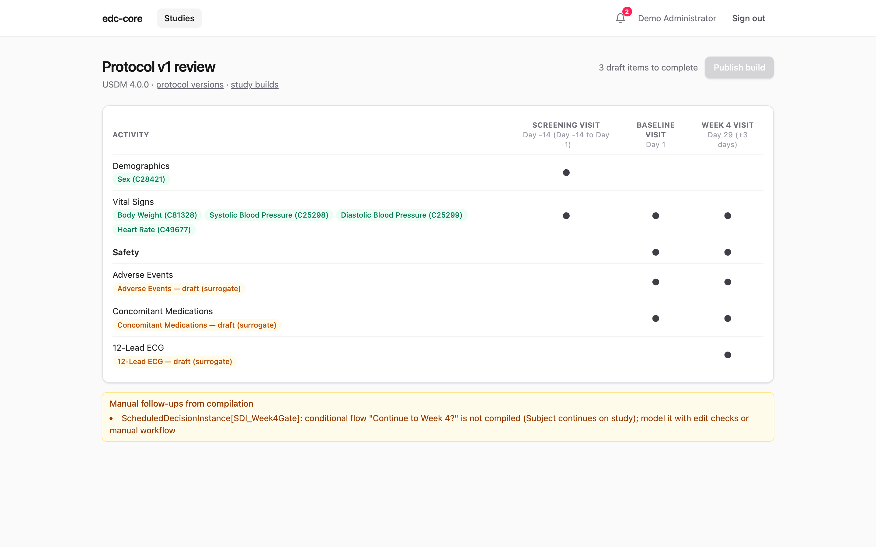 The protocol review screen: the schedule of activities compiled from a USDM package, with per-concept resolution badges and the publish action