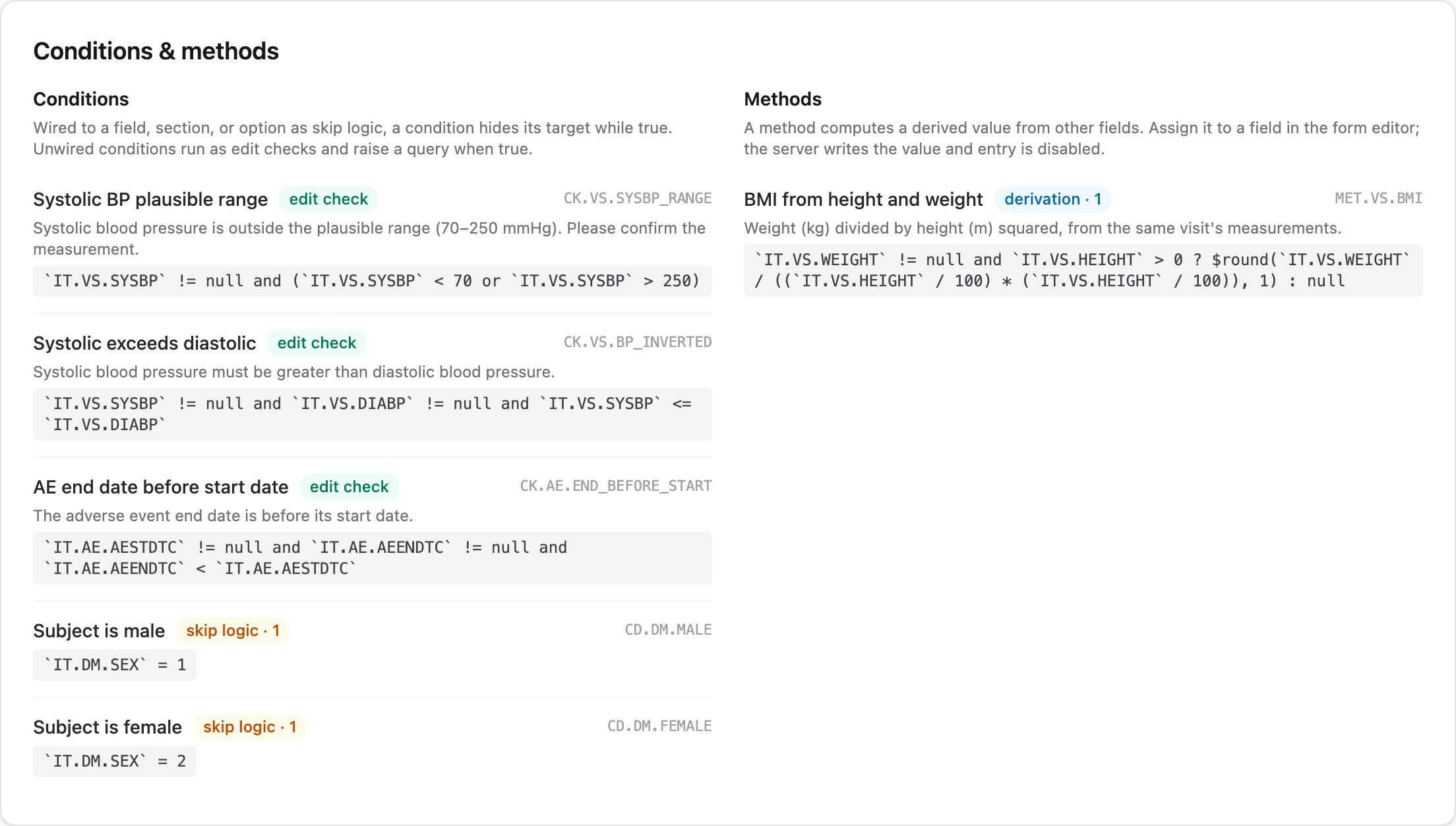The Conditions & methods panel on the builder page, listing the demo study's edit checks, skip conditions, and BMI derivation with role badges