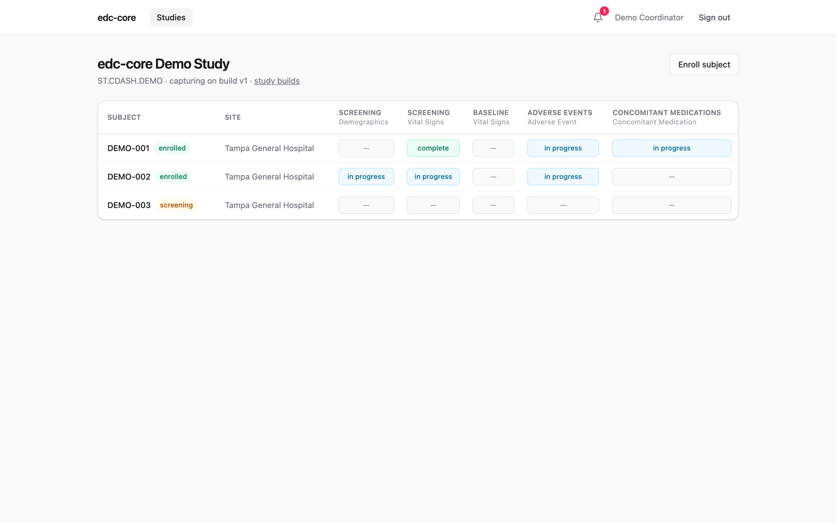 Subject matrix with form status per event