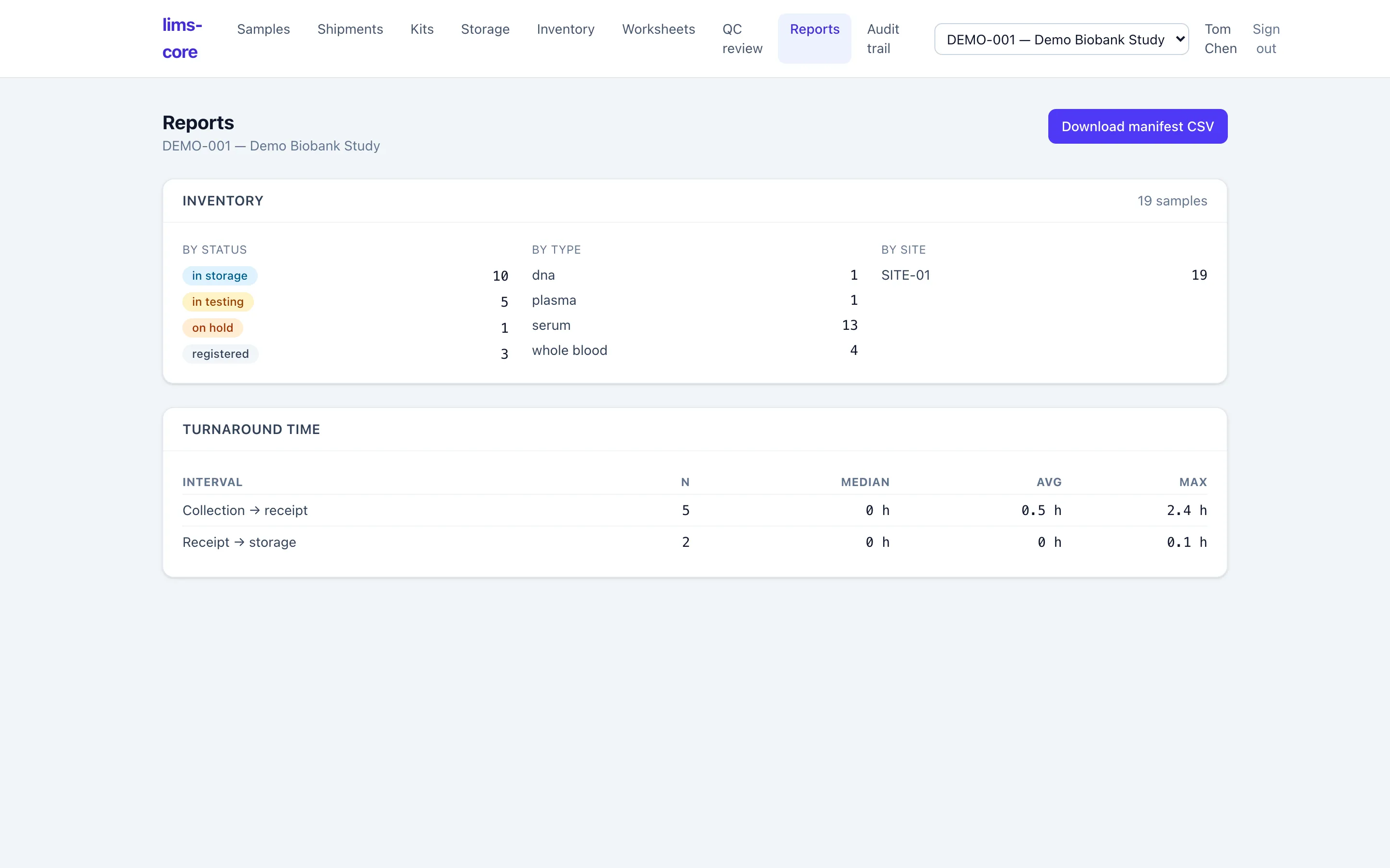 The reports screen: inventory counts by status, type, and site, plus turnaround metrics.